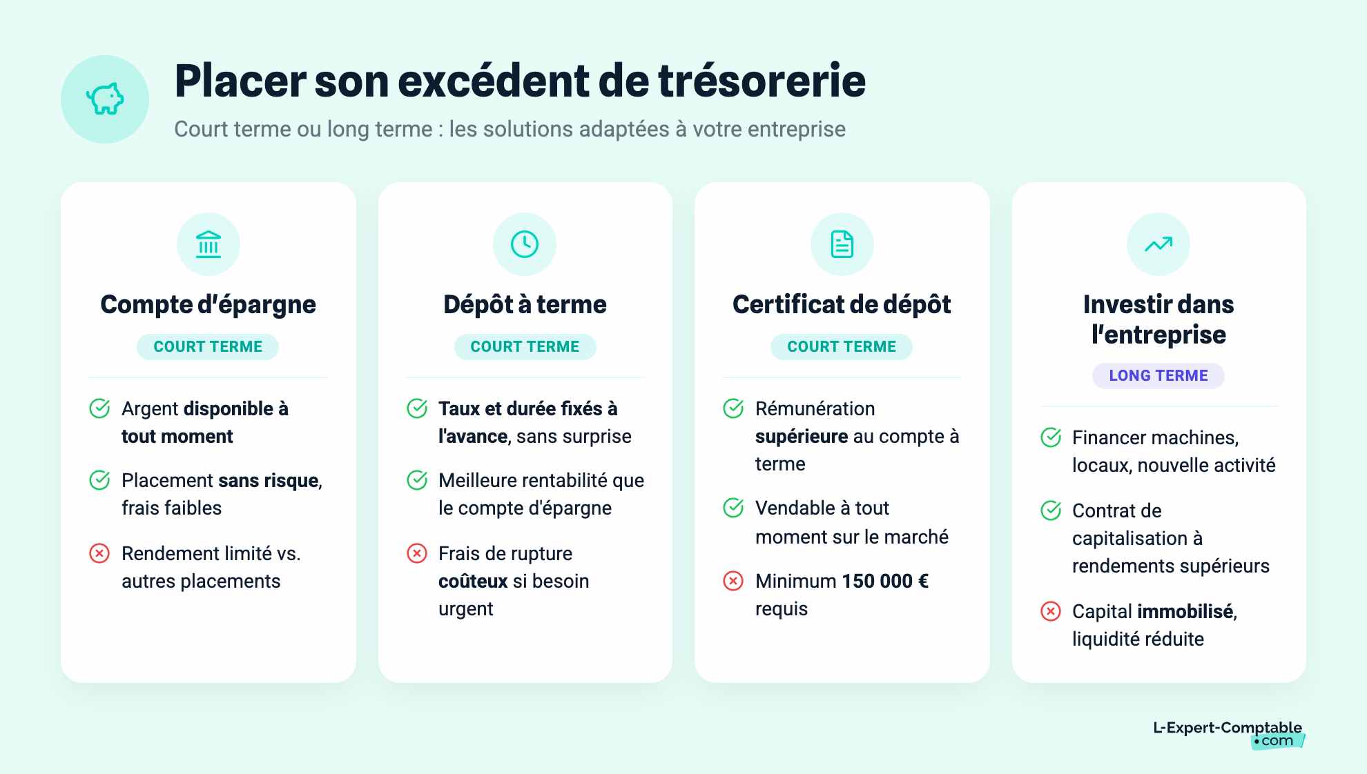 Placer son excédent de trésorerie